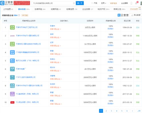 TCL科技 2020年净利润预计为42亿至44.6亿