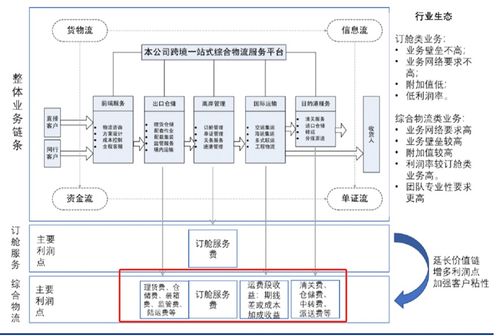 投研小兵 这家跨境物流龙头 一带一路业务严重低估 分析师看60 修复空间