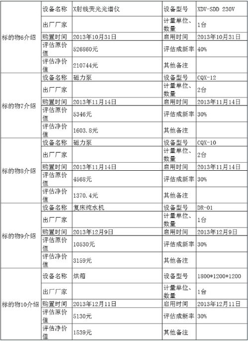 50.97万元起拍 又一光伏企业拍卖破产资产