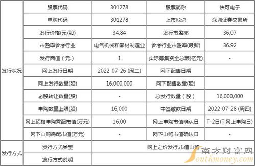快可电子中一签能赚多少 快可电子什么时候上市