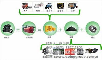 河南废轮胎炼油设备技术 环保达标 河南废轮胎炼油设备