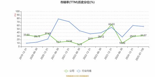 凤竹纺织 2024年净利同比预降79.8