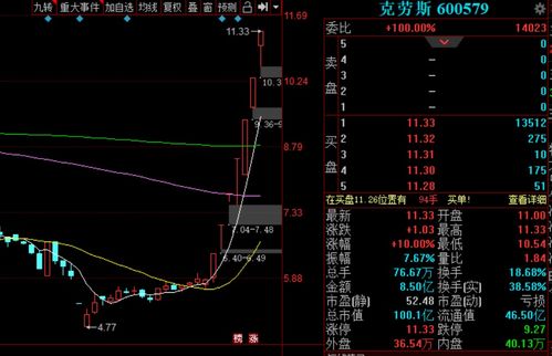 七天7连板一路换手拔高,难道要走成大妖股