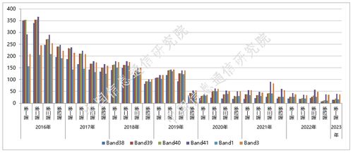 中国信通院 2023年第一期国内手机产品通信特性与技术能力监测报告