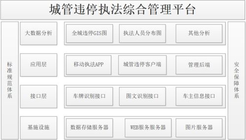 立得空间城管违停执法综合管理平台