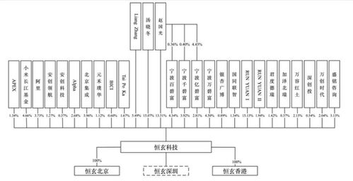 恒玄科技上市市值超450亿 idg又斩获一个芯片ipo