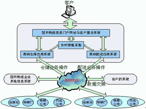 物流业务外包