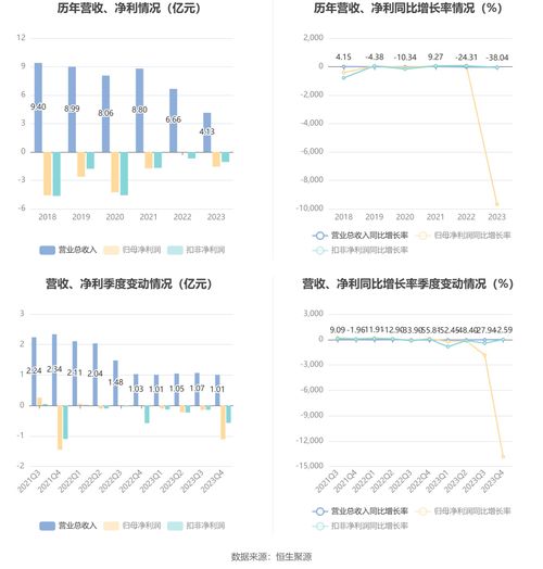 新宁物流 2023年亏损1.56亿元