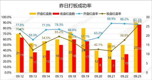 9月25日星期一数据 图表复盘 捷荣技术 , 高端制造