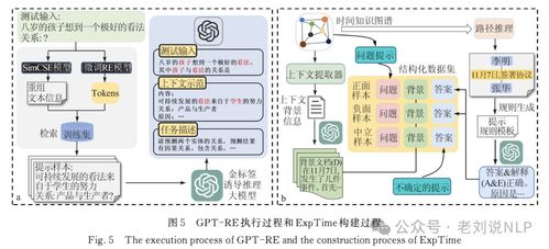 技术动态 大模型辅助图谱构建的4个策略对比 兼看大模型与知识图谱结合的3个综述...