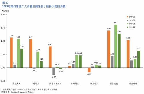 美国2024年3月经济情况分析及政策展望