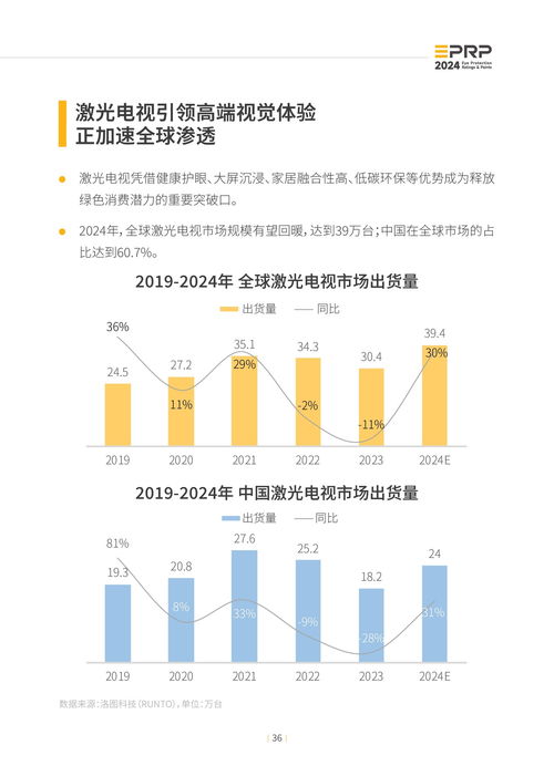 2024年度显示设备护眼趋势报告