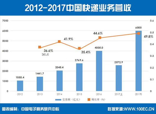 护航电商物流产业发展,福田时代m3成为中国电子商务协会推荐配送车辆
