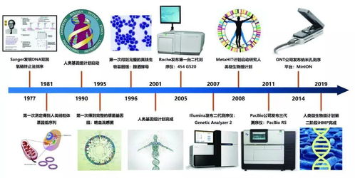 玩转基因测序仪的第一步 了解基因测试技术的发展历史