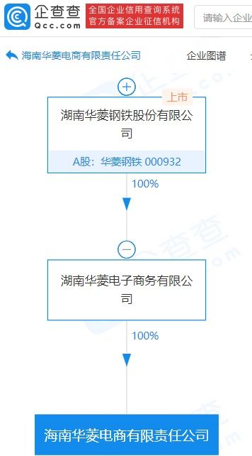 华菱钢铁子公司成立电商新公司,注册资本1亿元