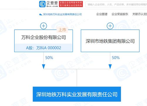 万科 深圳地铁关联企业共同成立新公司,注册资本10亿元