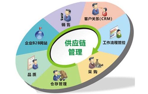 深圳满5年的供应链公司转让