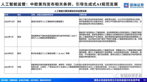 aigc专题报告 从文生图到文生视频,技术框架与商业化.pdf 链接 ...