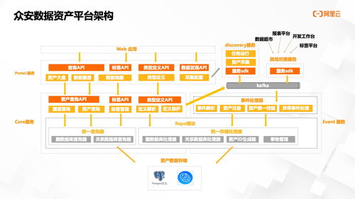 如何高效搭建资产管理平台 众安科技告诉你答案是图技术