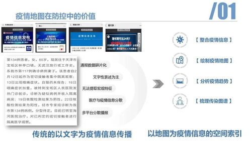 ppt分享 空间信息技术助力疫情防控 天津新冠疫情地图系统