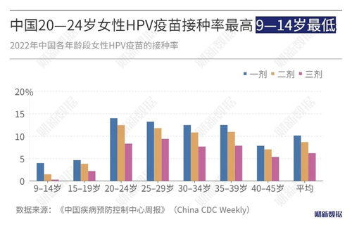 关税重锤如何影响各类新能源产品出口 图解hpv疫苗供需错配 数据精华
