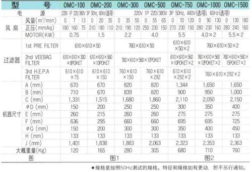 chca韩国清好omc系列油雾净化除尘器