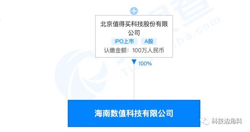 什么值得买在海南成立数值科技公司,注册资本100万