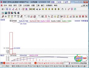 300809华辰装备涨停原因,华辰装备12月4日在深圳证券交易所创业板上市
