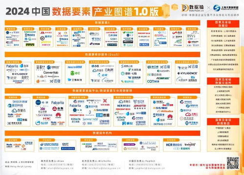 2024中国数据要素产业图谱1.0版 重磅发布
