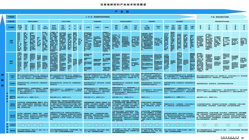 甘肃新材料产业技术攻坚图谱新鲜 出炉